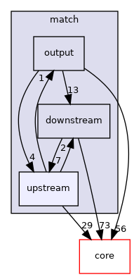 src/protocols/match/upstream