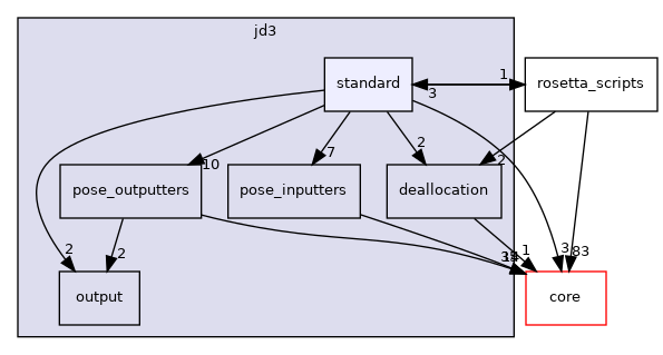 src/protocols/jd3/standard
