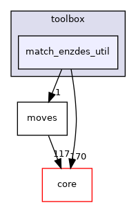 src/protocols/toolbox/match_enzdes_util
