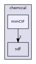 src/core/chemical/mmCIF