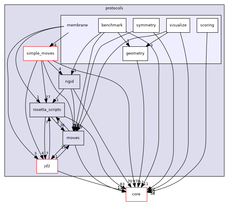 src/protocols/membrane