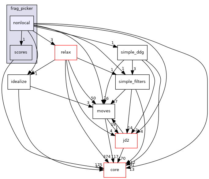 src/protocols/frag_picker/nonlocal