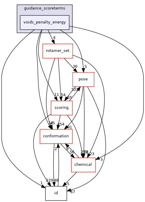 src/core/pack/guidance_scoreterms/voids_penalty_energy