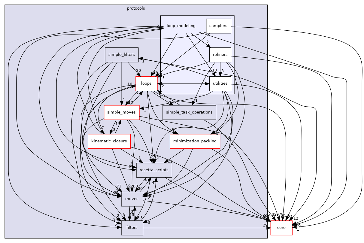 src/protocols/loop_modeling