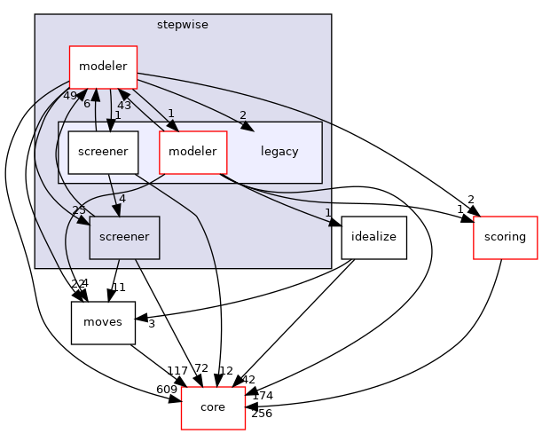 src/protocols/stepwise/legacy