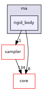 src/protocols/stepwise/modeler/rna/rigid_body