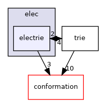 src/core/scoring/elec/electrie
