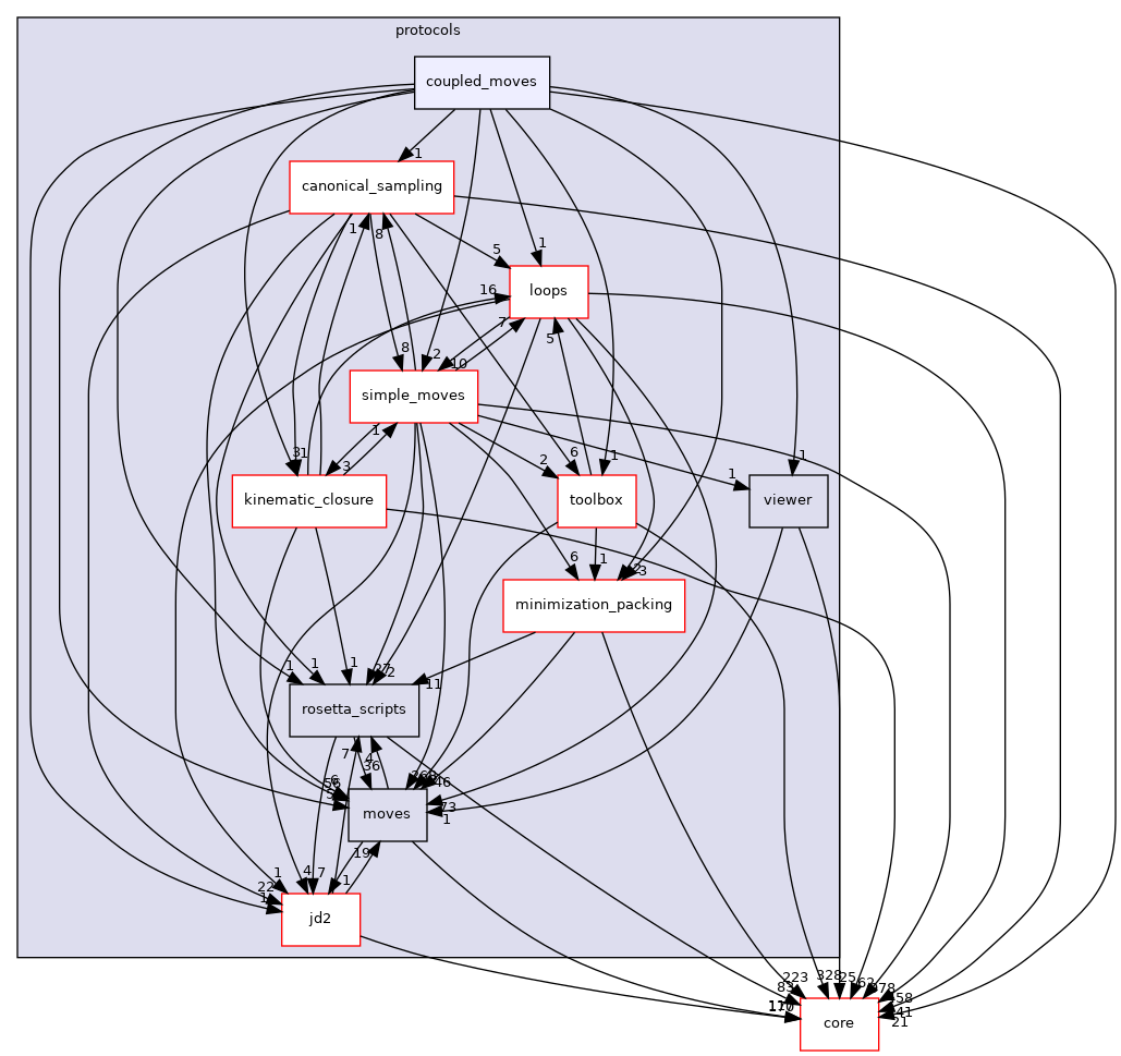 src/protocols/coupled_moves