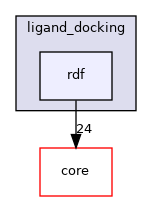 src/protocols/ligand_docking/rdf