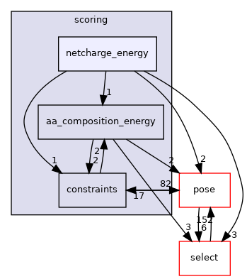 src/core/scoring/netcharge_energy