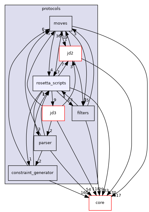 src/protocols/rosetta_scripts