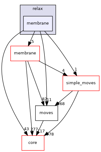 src/protocols/relax/membrane