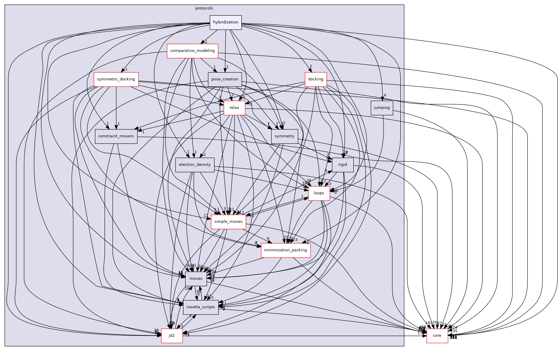 src/protocols/hybridization