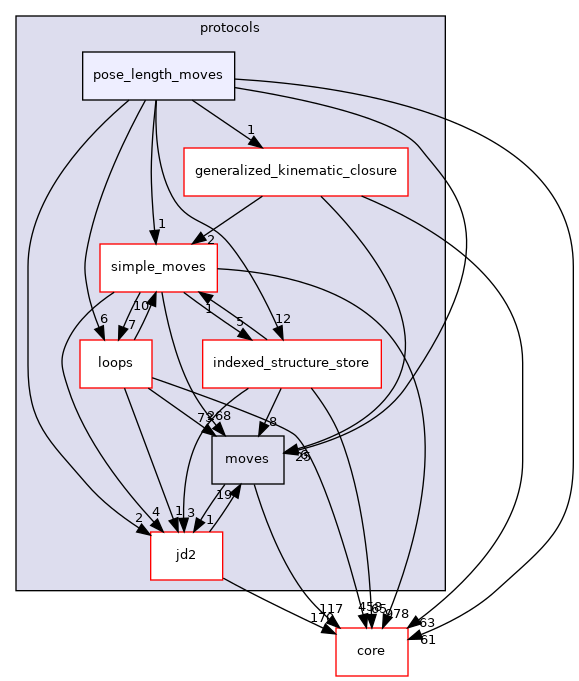 src/protocols/pose_length_moves