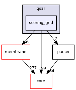 src/protocols/qsar/scoring_grid