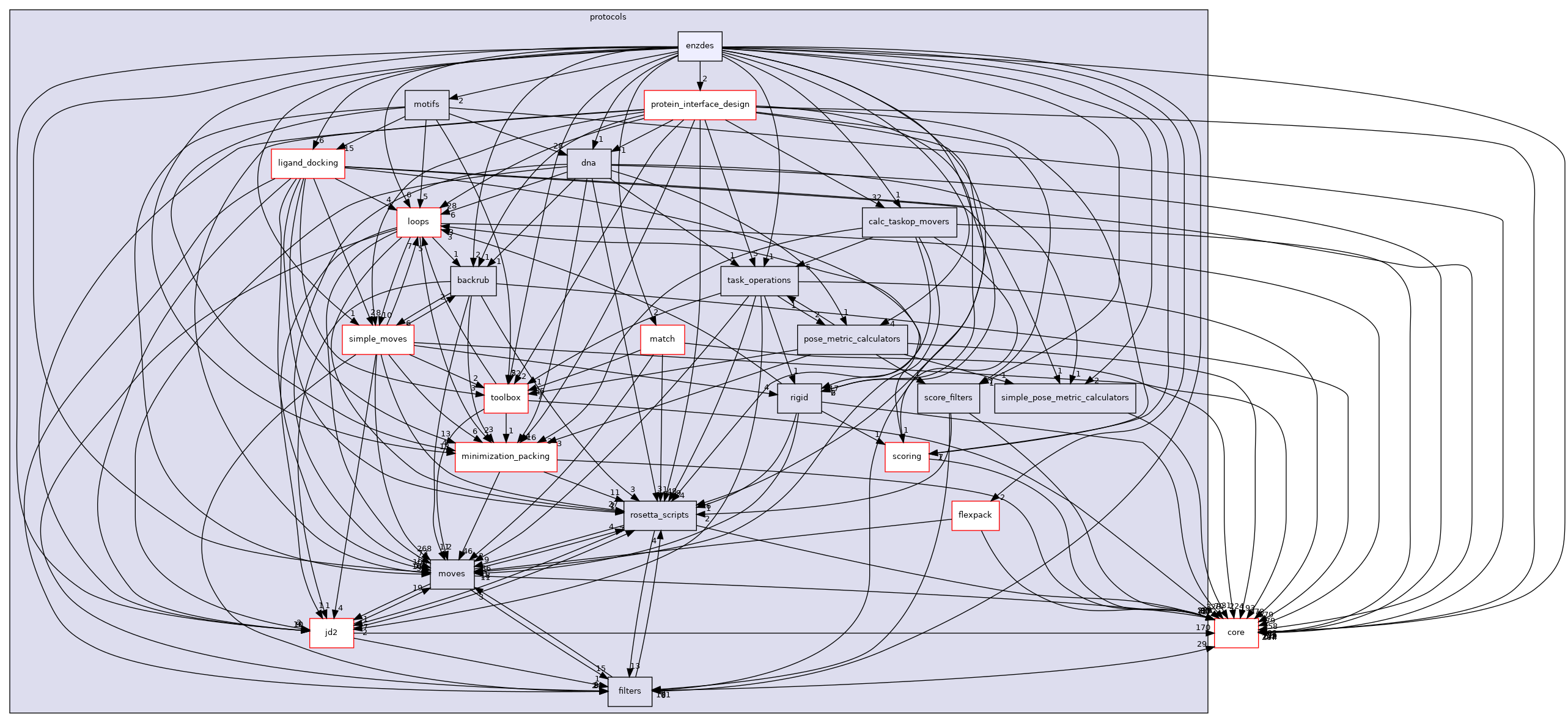 src/protocols/enzdes