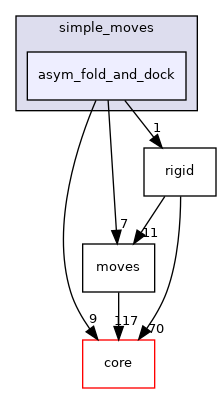 src/protocols/simple_moves/asym_fold_and_dock