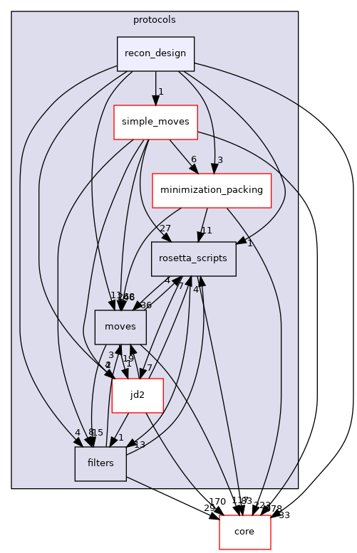 src/protocols/recon_design