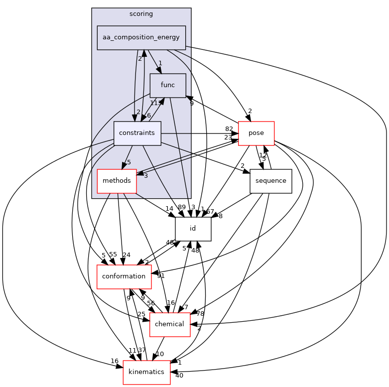 src/core/scoring/constraints