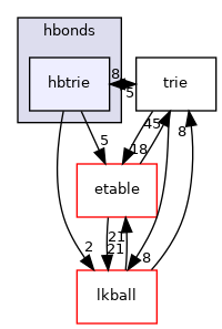 src/core/scoring/hbonds/hbtrie