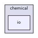 src/core/chemical/io