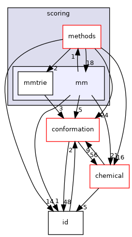 src/core/scoring/mm