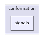 src/core/conformation/signals