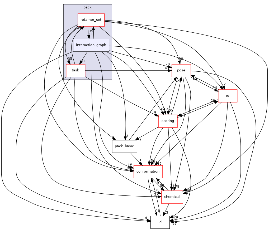 src/core/pack/interaction_graph