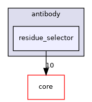 src/protocols/antibody/residue_selector