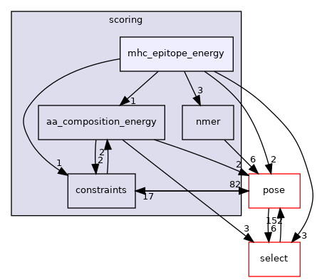 src/core/scoring/mhc_epitope_energy