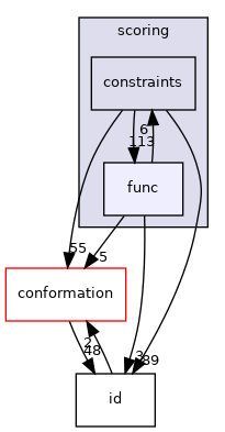src/core/scoring/func