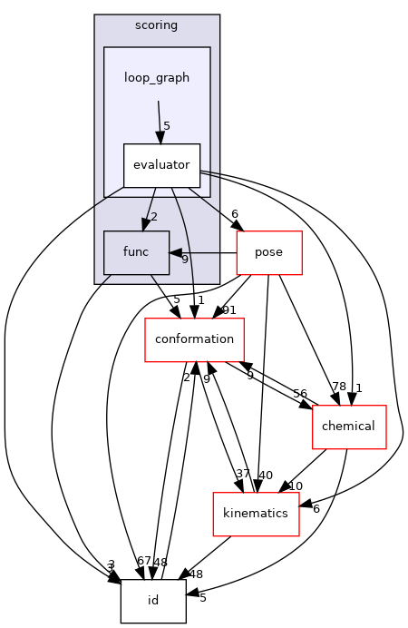 src/core/scoring/loop_graph