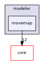 src/protocols/stepwise/modeler/movemap