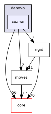 src/protocols/rna/denovo/coarse