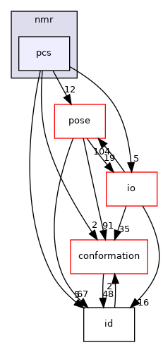 src/core/scoring/nmr/pcs