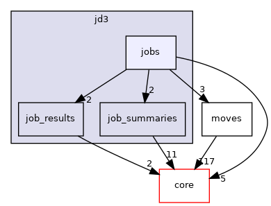 src/protocols/jd3/jobs