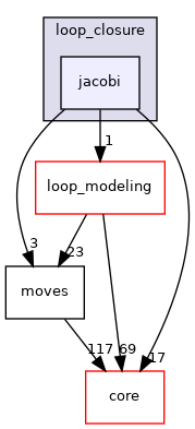 src/protocols/loops/loop_closure/jacobi