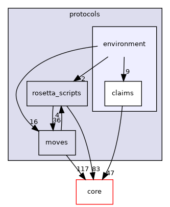 src/protocols/environment