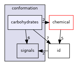 src/core/conformation/carbohydrates