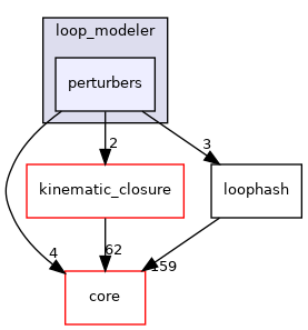 src/protocols/loop_modeler/perturbers