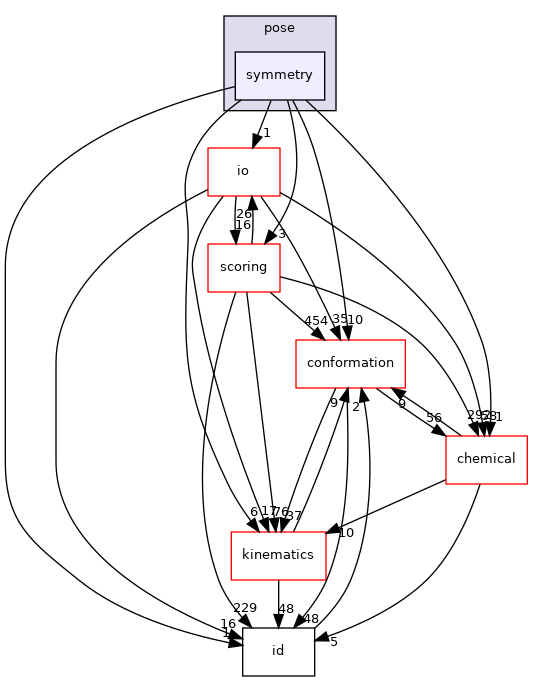 src/core/pose/symmetry