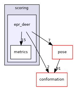 src/core/scoring/epr_deer