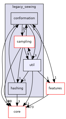 src/protocols/legacy_sewing/util