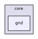 src/core/grid