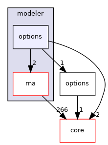 src/protocols/stepwise/modeler/options