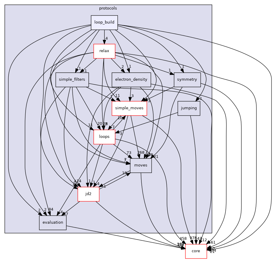 src/protocols/loop_build