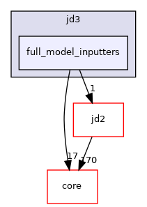 src/protocols/jd3/full_model_inputters