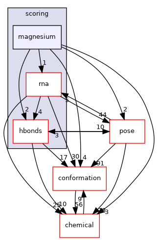 src/core/scoring/magnesium