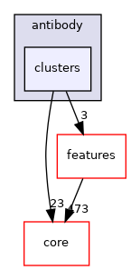 src/protocols/antibody/clusters