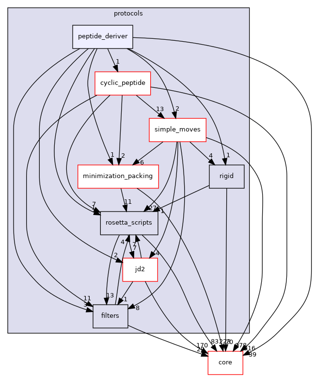 src/protocols/peptide_deriver